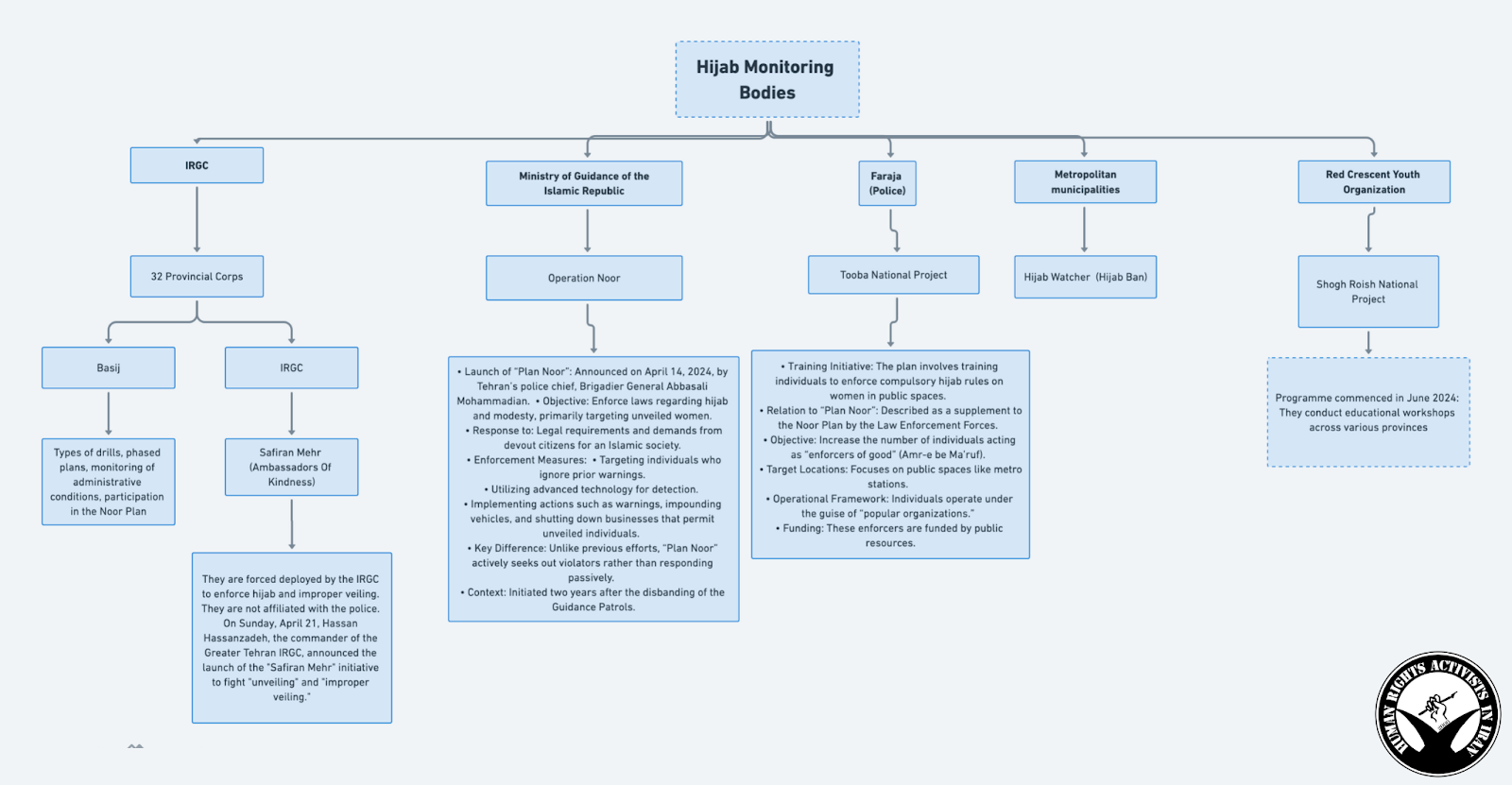 hijab monitoring body